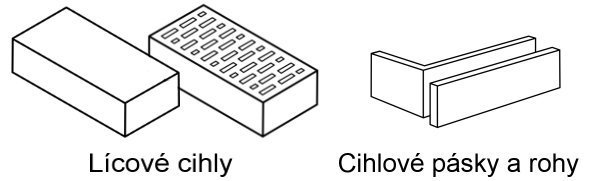 Jak vypadá lícová cihla vs cihlový pásek (obklad) Jak vypadá lícová cihla vs cihlový pásek (obklad)