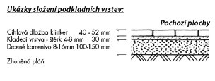 podkladove_vrstvy.jpg podkladove_vrstvy.jpg