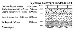 pojezdove_plochy.jpg pojezdove_plochy.jpg