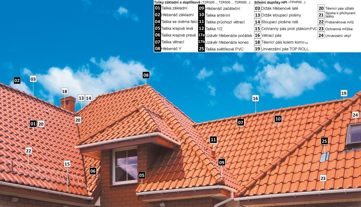 Pálená střecha s vyznačenými doplňkovými taškami Pálená střecha s vyznačenými doplňkovými taškami