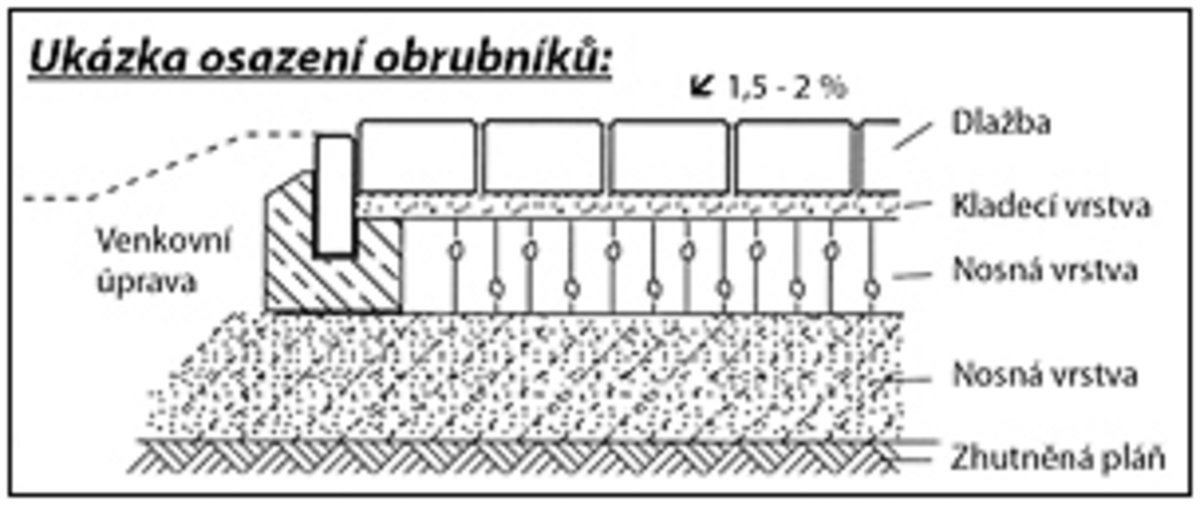 ukazka_osazeni_obrubniku.jpg ukazka_osazeni_obrubniku.jpg